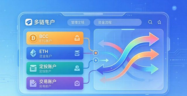 如何通过imToken下载入口实现有序的投资管理？_如何通过imToken下载入口实现有序的投资管理？_如何通过imToken下载入口实现有序的投资管理？