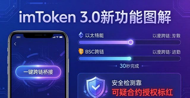 官方动态壁纸_官网图片素材_最新imToken官网下载3.0版本的功能动态与用户图片