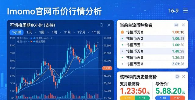 如何通过imToken官网获取市场行情信息_行情资讯网_行情系统