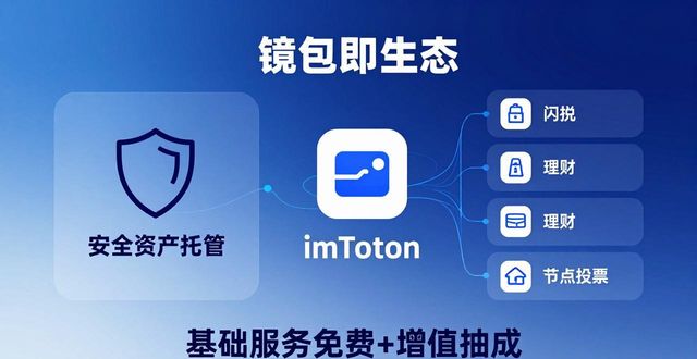 钱包设计图及介绍_钱包建模_imtoken钱包下载网址的品牌商业模型解析